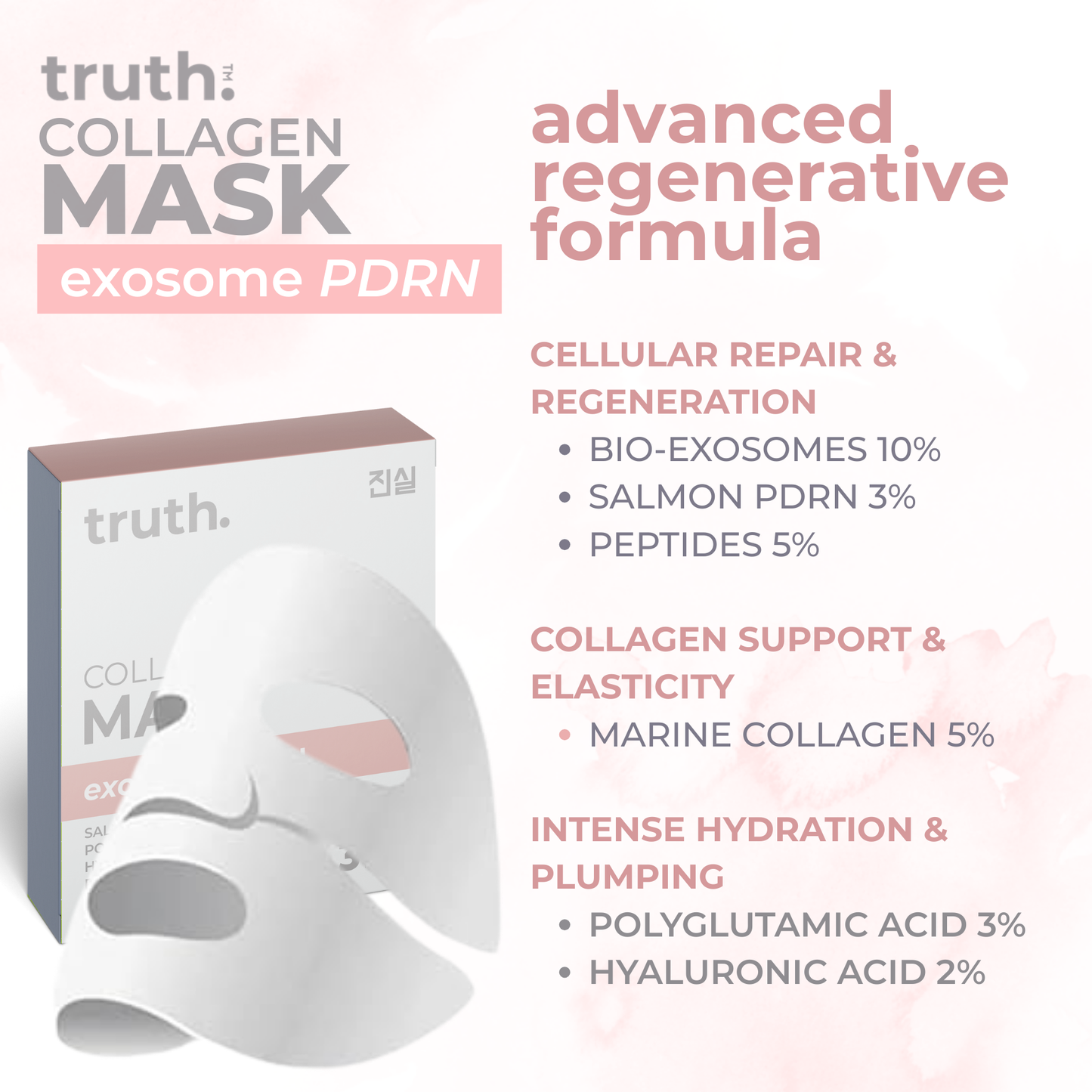 Collagen Mask with PDRN and Exosomes. 3ct. 3% Salmon PDRN + 10% Bio Exosomes + 5% Collagen