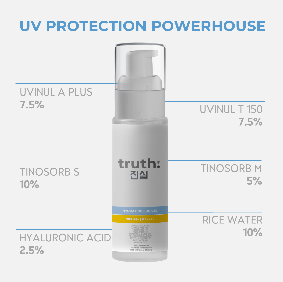 HYDRATING SUN GEL